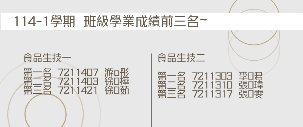 114學年度第1學期學業成績前三名名單