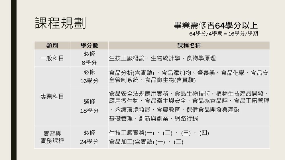 新生簡報