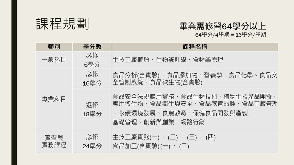 學程簡報