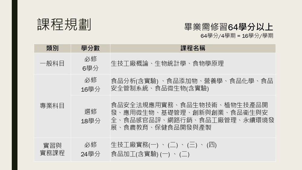 學程簡報