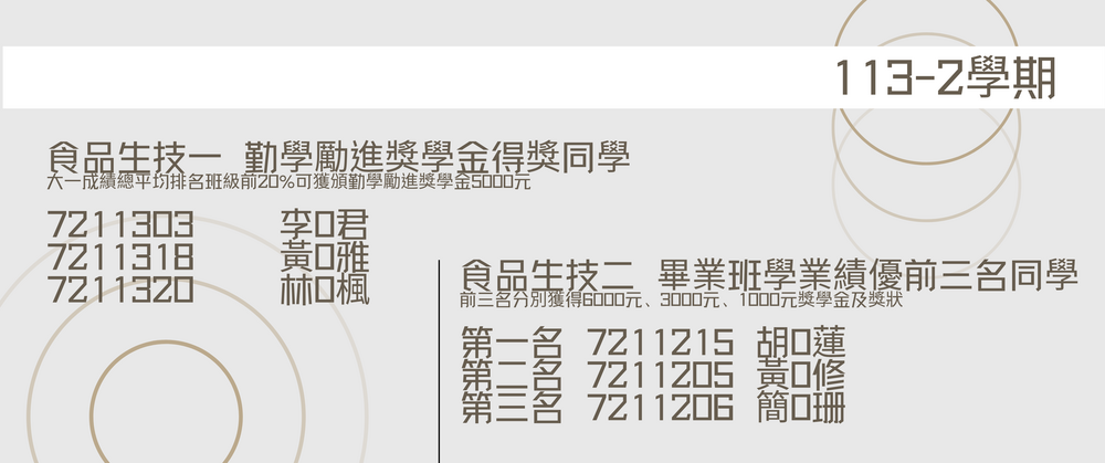 113學年度第2學期成績優異同學獲獎資訊